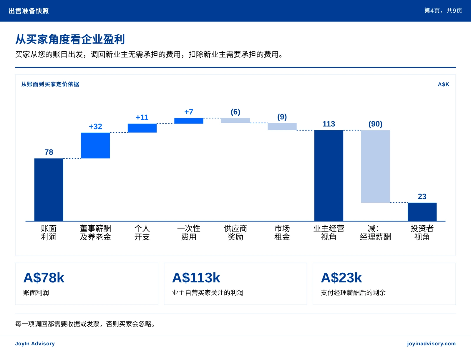 从买家角度看企业盈利. 买家从您的账目出发,调回新业主无需承担的费用,扣除新业主需要承担的费用。