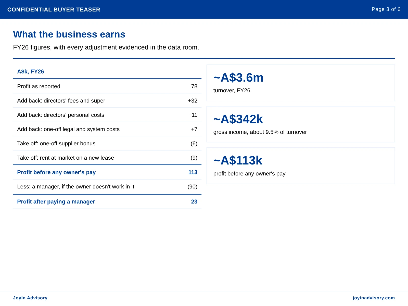 What the business earns. FY26 figures, with every adjustment evidenced in the data room.